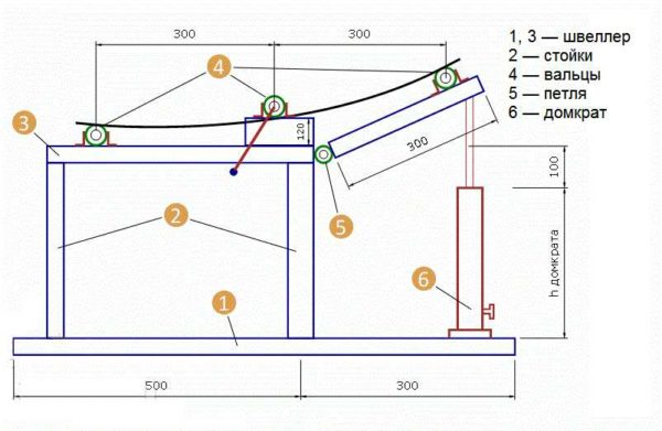 Curvatubi componibile con piattaforma elevatrice