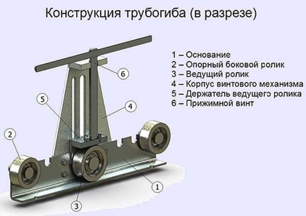 Il design di una piegatubi per un tubo profilato con un rullo centrale mobile