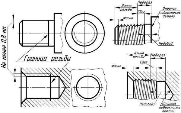 I parametri della filettatura determinano il diametro della punta