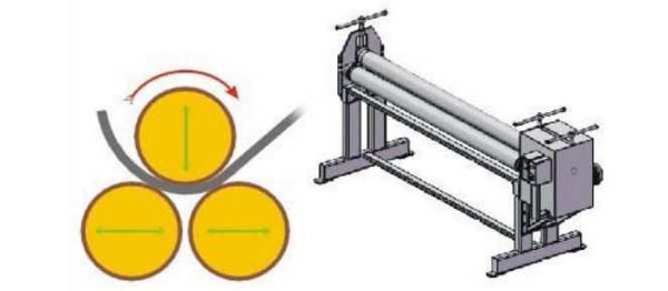 For å oppnå en radiell bøying av et metallplate