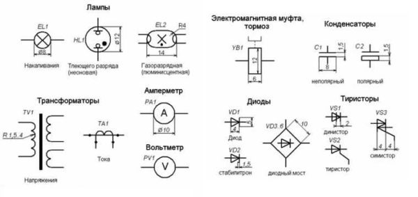 Designación de elementos eléctricos en los diagramas: lámparas, transformadores, instrumentos de medición, la base del elemento principal