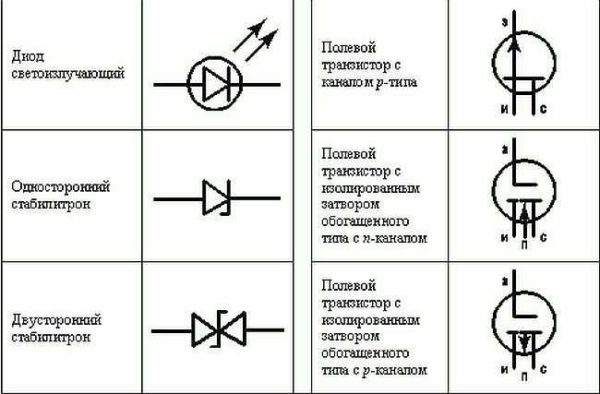 Designación de LED, diodo Zener, transistor (diferentes tipos)