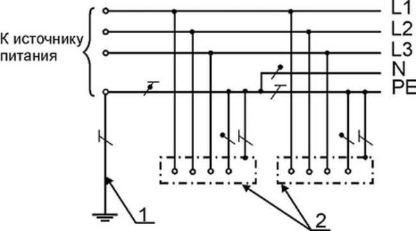 Et eksempel på et strømforsyningsdiagram og en grafisk fremstilling av ledningene på den