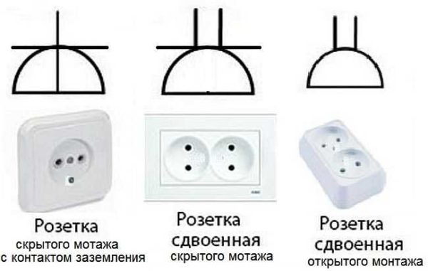 Símbolos de enchufes en circuitos eléctricos.