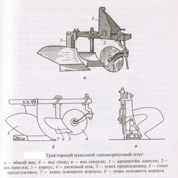 Arado de uso general para tractor (un solo cuerpo)