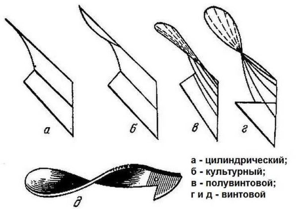 Tipos de cuchillas