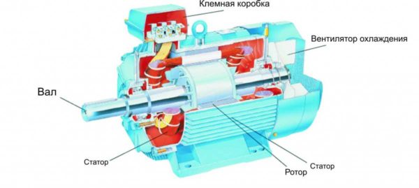 Estructura de motor asincrónico