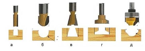 Frese per scanalature - per la formazione di scanalature in qualsiasi punto del pezzo