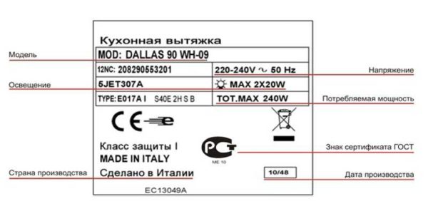 Primjer ploče s osnovnim tehničkim informacijama. Postoji nešto slično u bilo kojoj tehnici