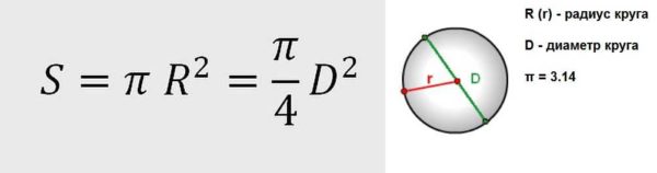 Ledningstverrsnitt etter diameter: formel