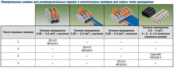 Sortiment wago 222-serien