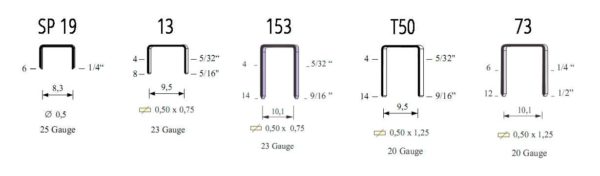 Tamaños y marcas de grapas más populares