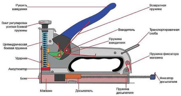 Mehanički klamerica s spiralnom oprugom