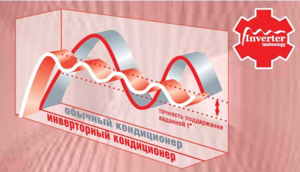 Dimostrazione visiva della differenza di temperatura