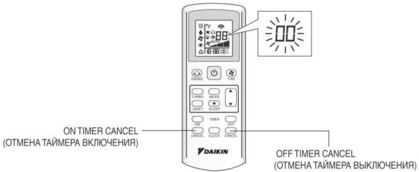 Il tempo di accensione e spegnimento del sistema split è impostato dal telecomando