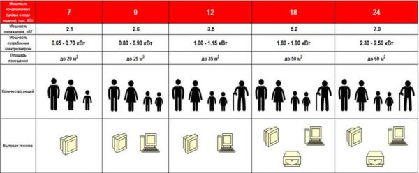 For et grovt estimat kan du bruke tabellen