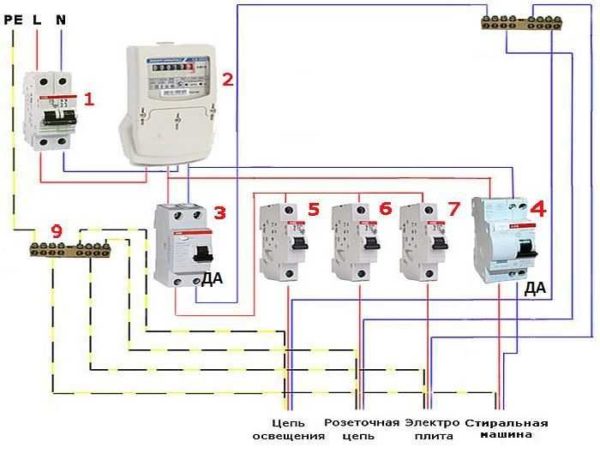 Schema più complesso e affidabile: collegamento di un difavtomat a ciascun dispositivo potenzialmente pericoloso