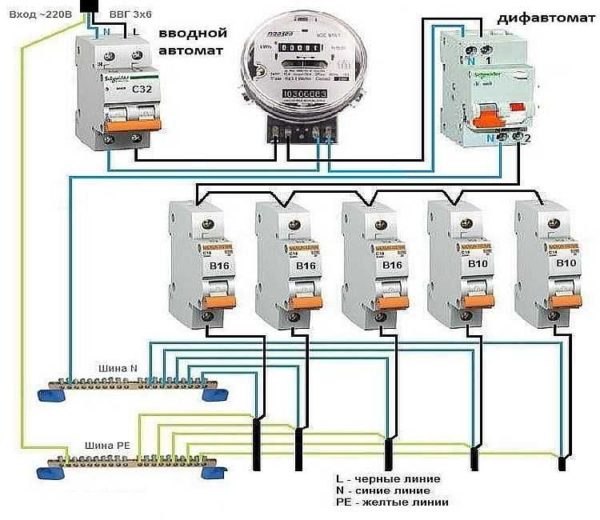 Et enkelt diagram for å koble en difavtomat til et lite nettverk