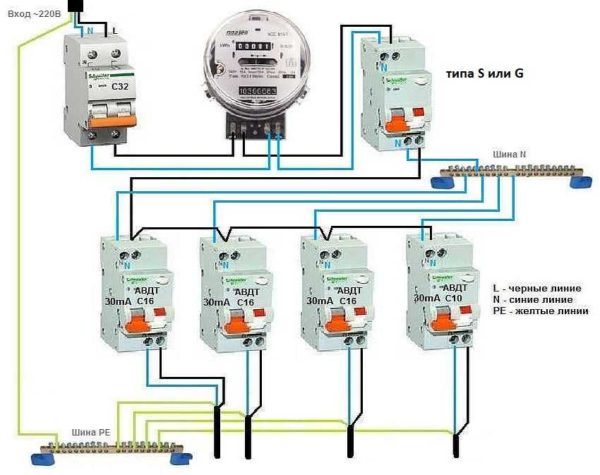 Schema selettivo per l'installazione di difavtomat