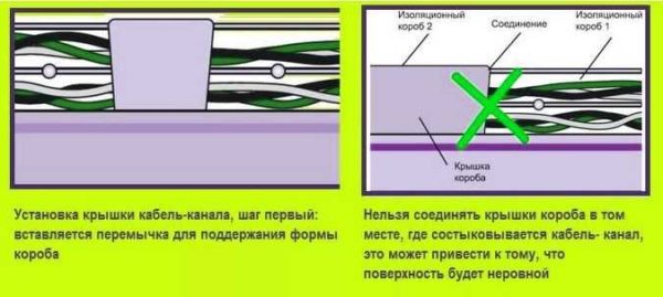 Wire Laying Procedure