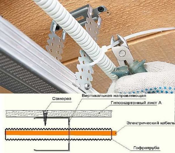 Ako izrađujete spušteni strop od gips ploče, ožičenje se može pričvrstiti na vješalice ili položiti unutar profila. Samo tijekom instalacije, kabele nemojte polagati blizu zida profila kako ne bi oštetili tijekom rada