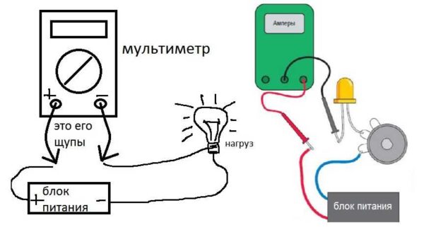 Hvordan koble et multimeter for å måle likestrøm