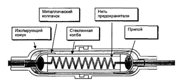 Estructura de fusible de alto voltaje