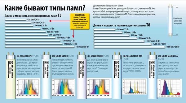 Algunas lámparas fluorescentes más para el acuario, sus tamaños y longitudes.