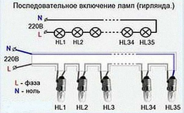 Diagrama de conexión en cadena tipo margarita