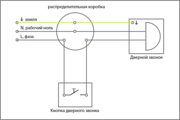 Schema elettrico del campanello elettrico