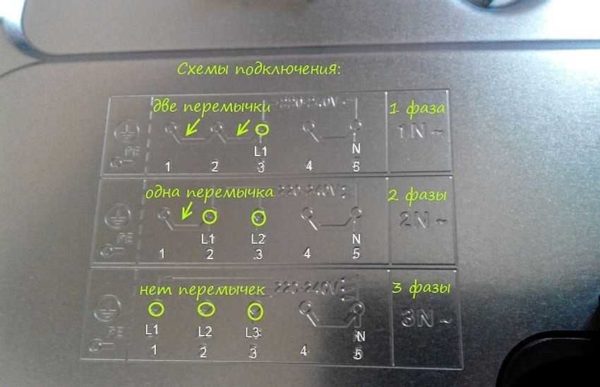 Ejemplo de una mesa para instalar puentes en un horno.