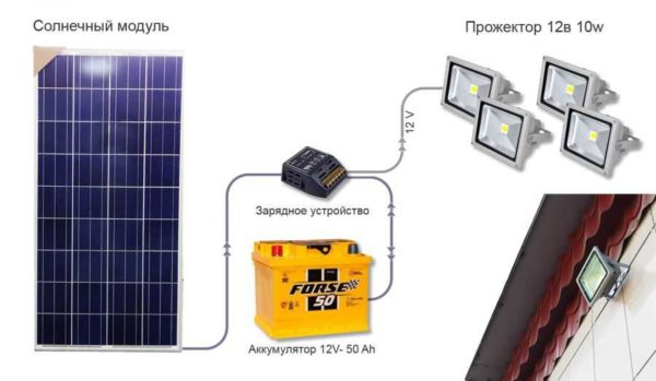 Diagram over en enhet for autonom gatebelysning fra solcellepaneler