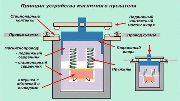 Dispositivo di avviamento magnetico