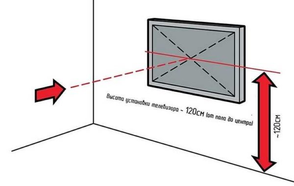 Per appendere correttamente la TV al muro, determinare l'altezza