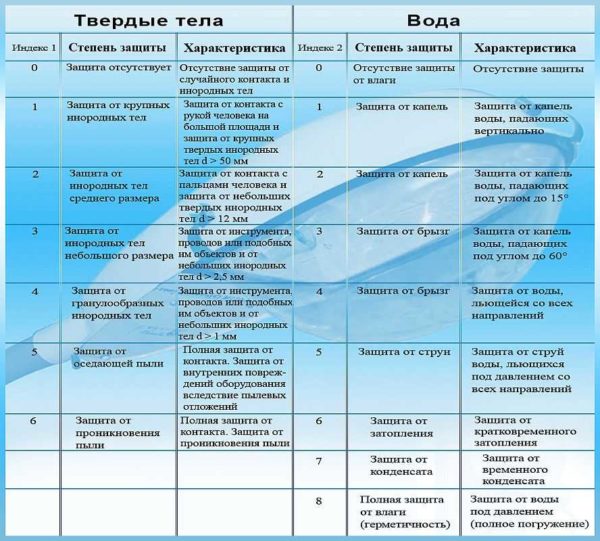 Decodifica dei numeri nel gruppo di sicurezza degli apparecchi