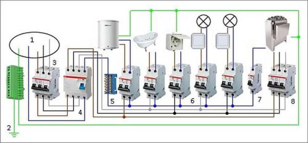 Esempio di cablaggio di una rete trifase - tipi di interruttori automatici