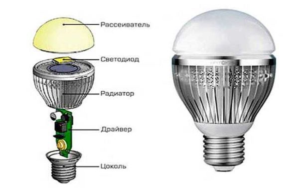 LED svjetiljka sastoji se od nekoliko uređaja