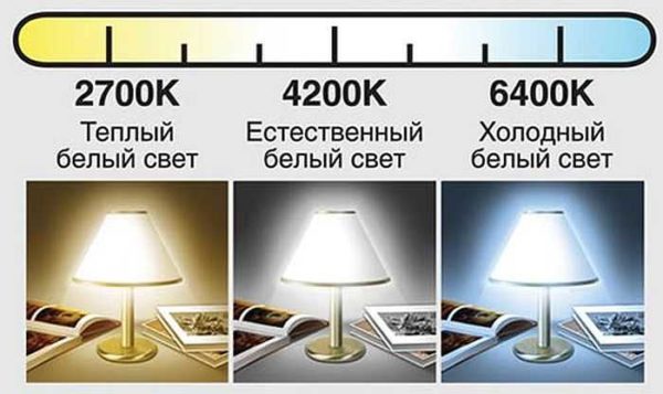 Qualcosa di simile puoi visualizzare la differenza nella temperatura del colore