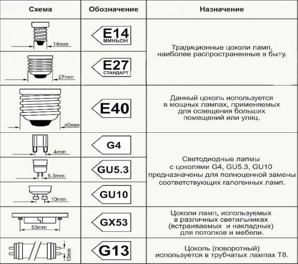 Tabla de imagen de pedestal y sus nombres