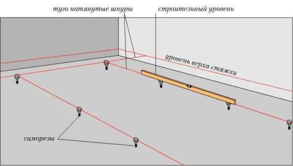 Come esporre i fari su viti autofilettanti per massetto