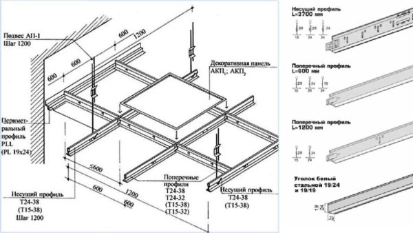 Schema elettrico del soffitto Armstrong e dei suoi componenti