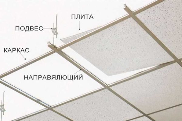 Dispositivo da soffitto Armstrong