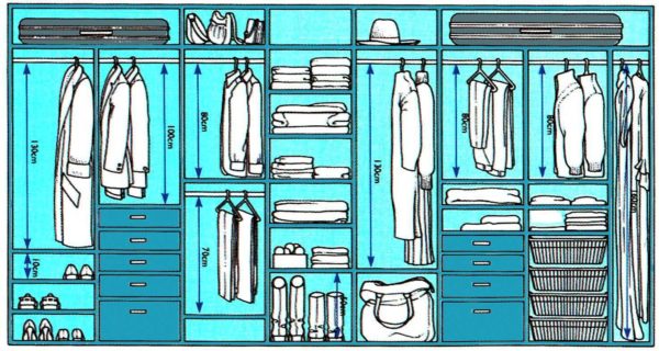 Una delle opzioni di layout per l'armadio per il corridoio interno