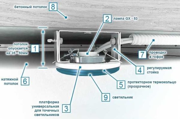 Ecco come vengono montati i faretti sotto un soffitto teso