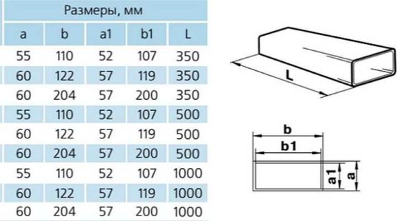 Dimensiones de conductos de aire planos de PVC para campanas