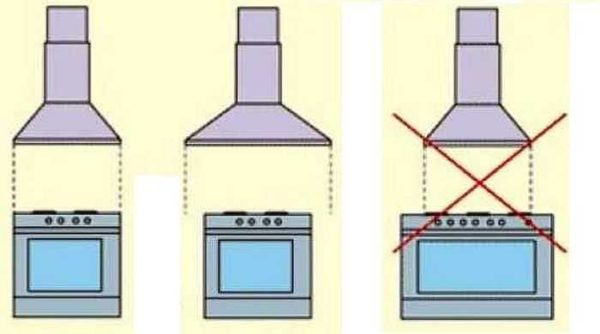 Scegli la misura giusta per la tua cappa da cucina: non deve essere inferiore alla larghezza della stufa