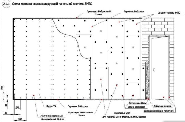 Dispositivo de insonorización de pared sin marco en un apartamento o casa