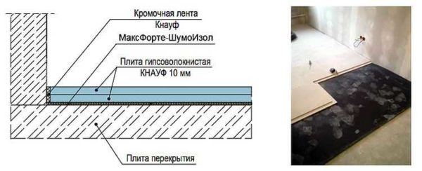 Per un buon isolamento acustico del pavimento dell'appartamento, i materiali insonorizzati sono posizionati sotto il compensato e sul laminato / parquet - sughero o sottofondo fonoisolante - per ridurre il rumore da impatto