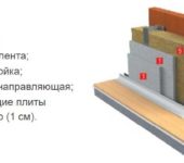 Zvučna izolacija mineralnom vunom - shema uređaja