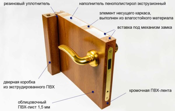 Dispositivo porta in PVC